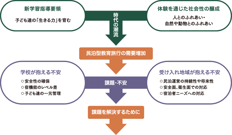 熊本型教育旅行のねらい